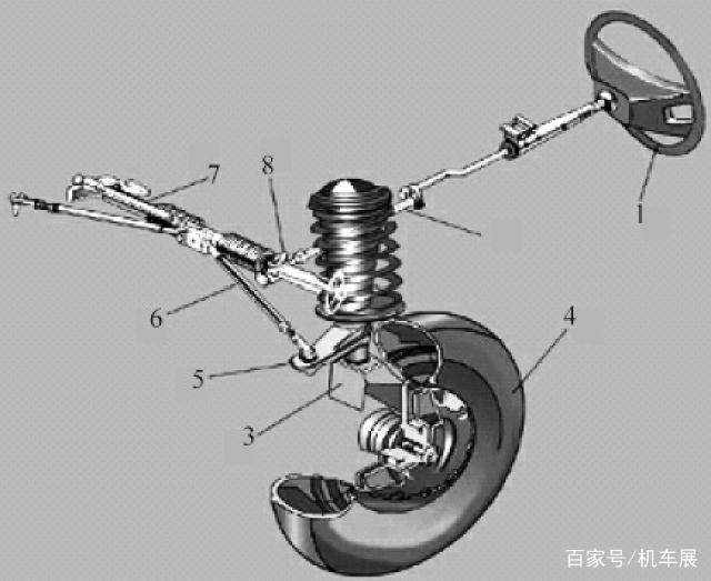 汽車轉(zhuǎn)向系統(tǒng)有哪些分類，有哪些部件組成？