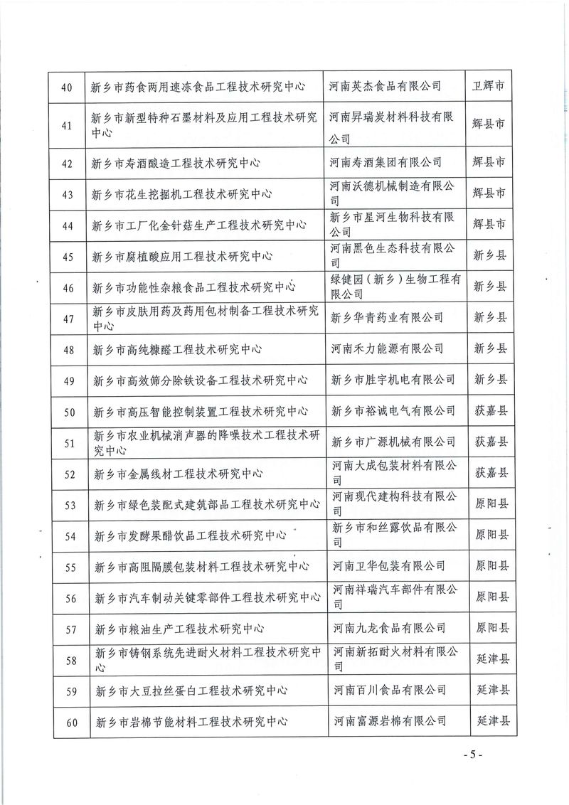 新科〔2022〕5號  關(guān)于認定2021年度新鄉(xiāng)市工程技術(shù)研究中心的通知_page-0005